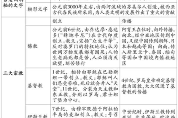 九年级上册历史