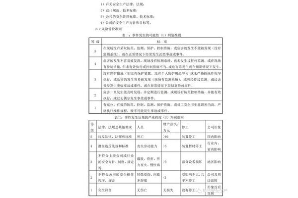 风险隐患排查