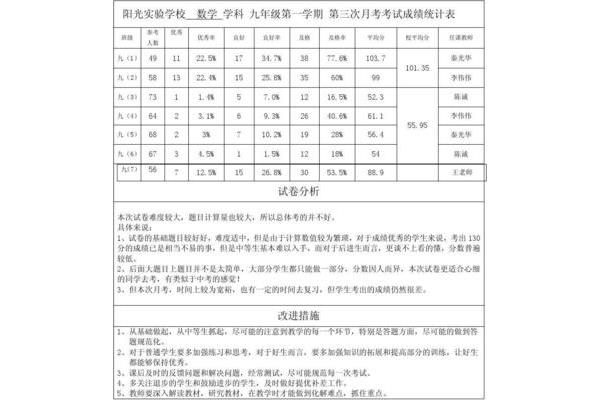 月考质量分析
