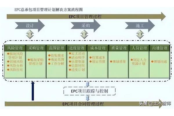 epc总包