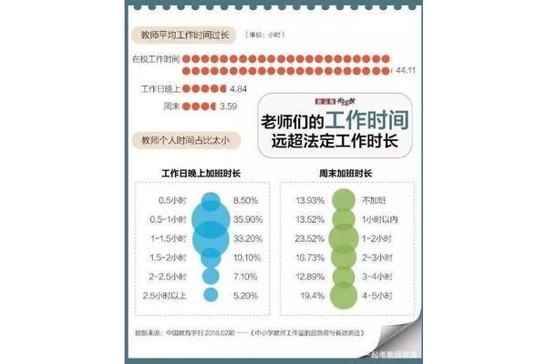 医生平均寿命