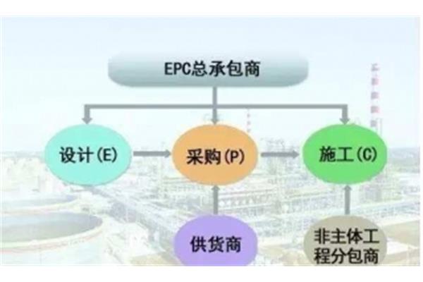 epc总包