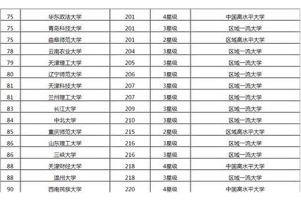 辽宁师范大学排名