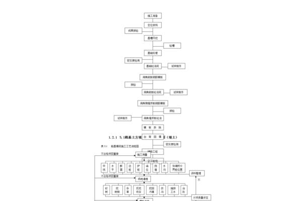 施工组织设计下载