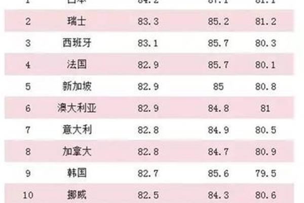 医生平均寿命