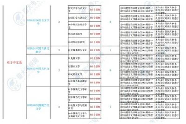 大学专业目录
