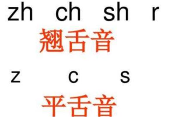 翘舌音是什么