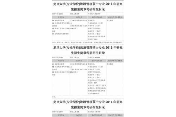 旅游管理考研方向