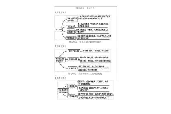 九年级上册历史