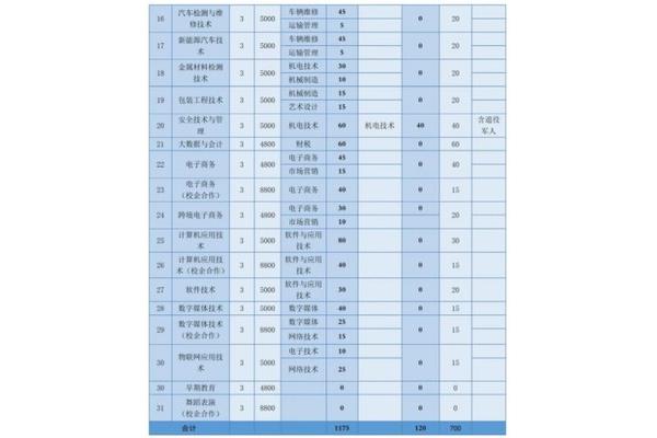 高中有哪些专业