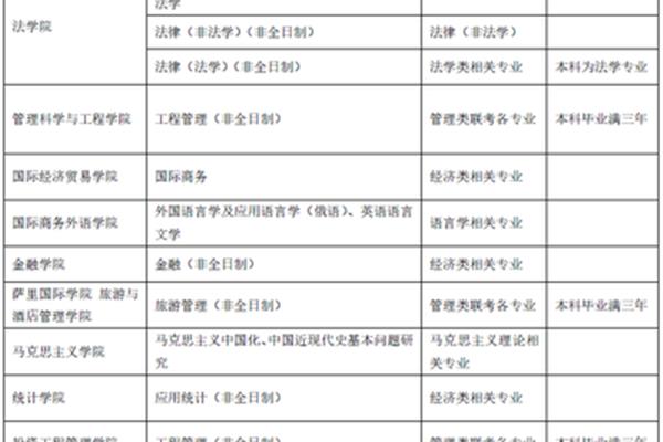 旅游管理考研方向