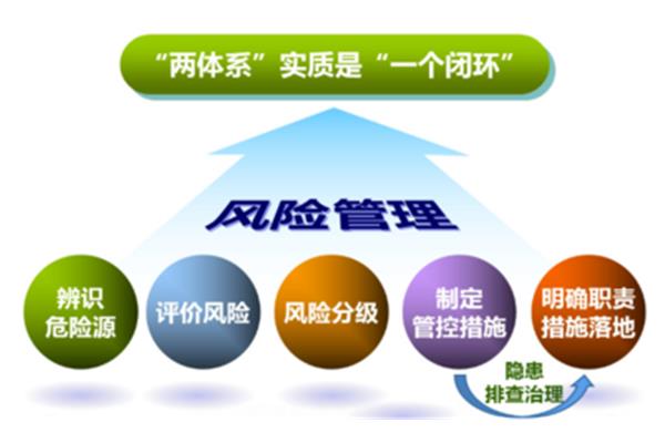 风险隐患排查