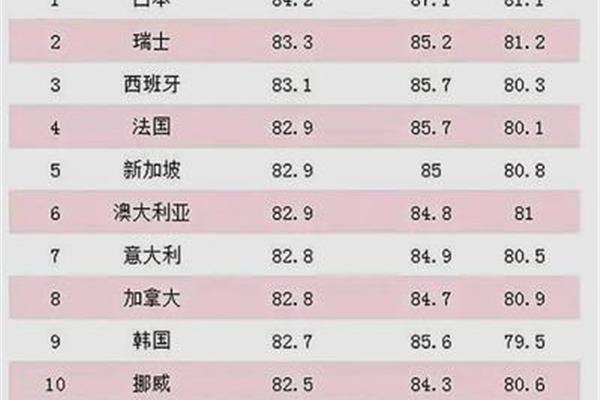 医生平均寿命