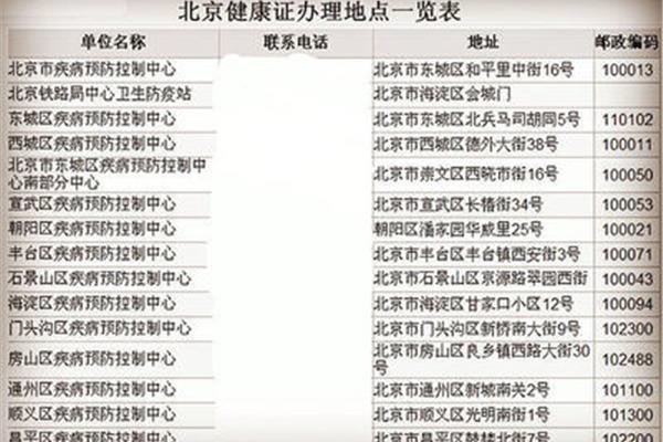 健康证要空腹吗