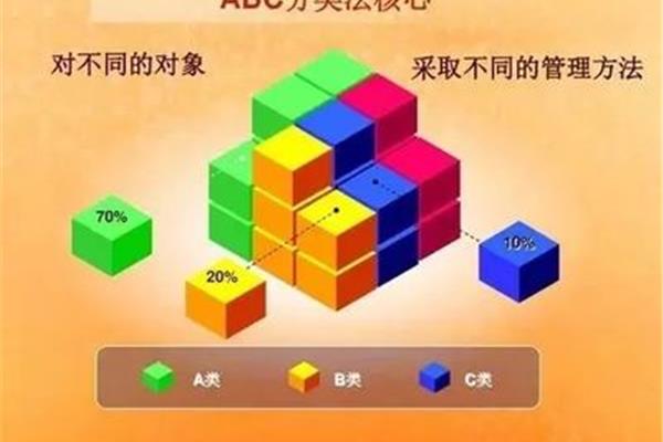 ABC分类法