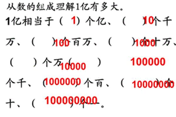 一亿有多大