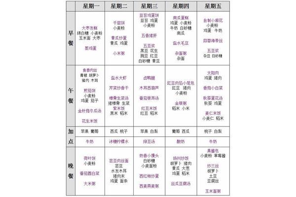 孕妇每月食谱大全
