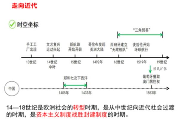 九年级上册历史