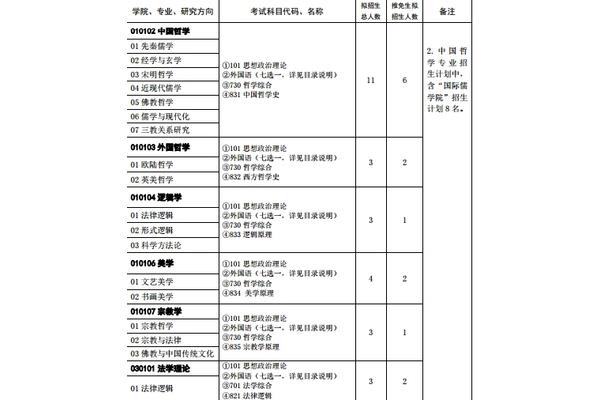 大学专业目录