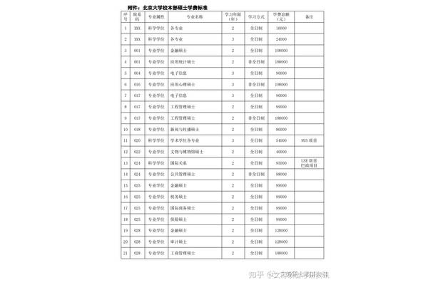 大学专业目录