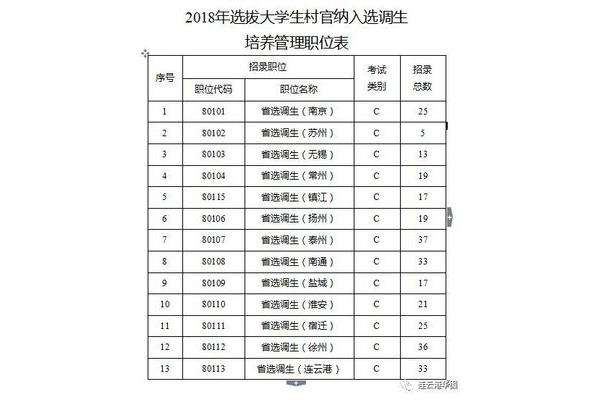 江苏省选调