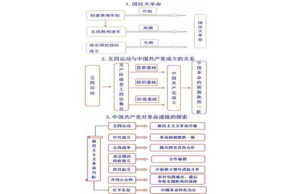 九年级上册历史