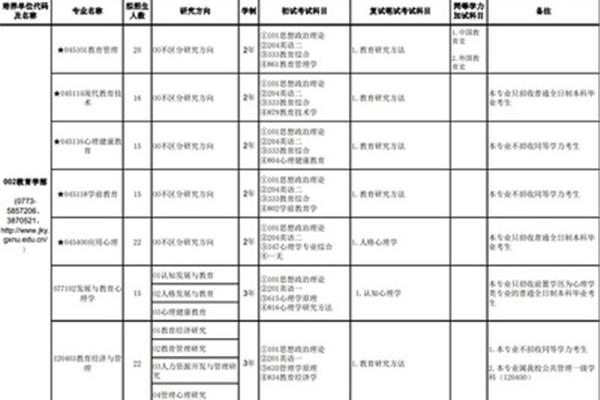 大学专业目录