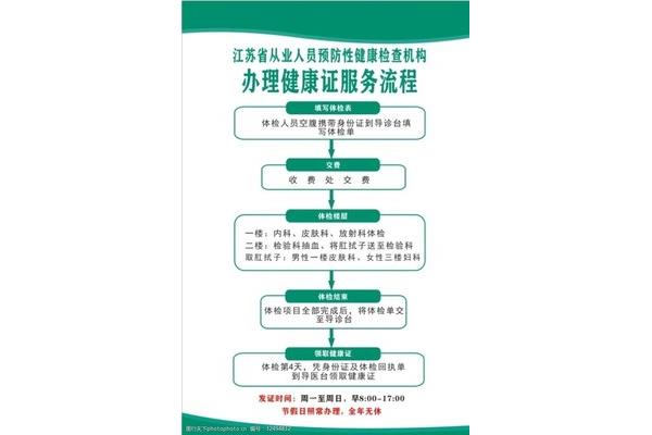 健康证要空腹吗