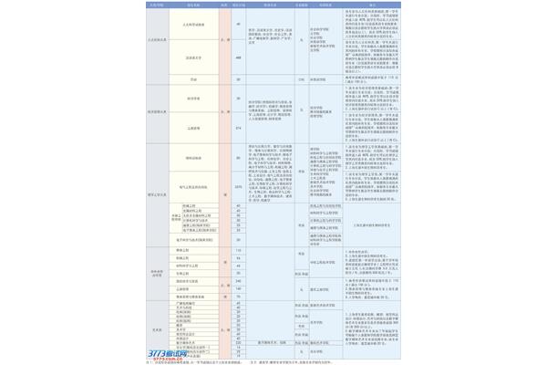 大学专业目录