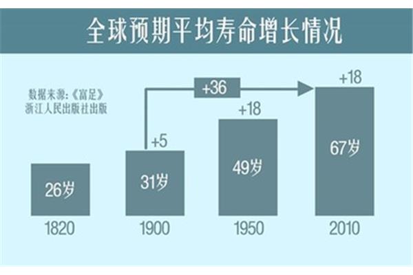 医生平均寿命