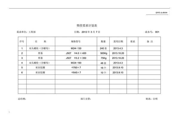 物资需求计划