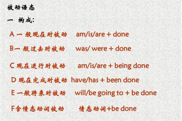 被动语态的用法
