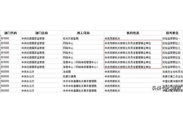 参公是什么意思