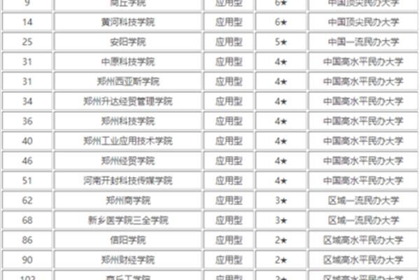 河南省高校排名