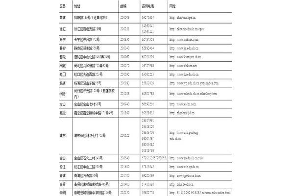 浦东新区招生办