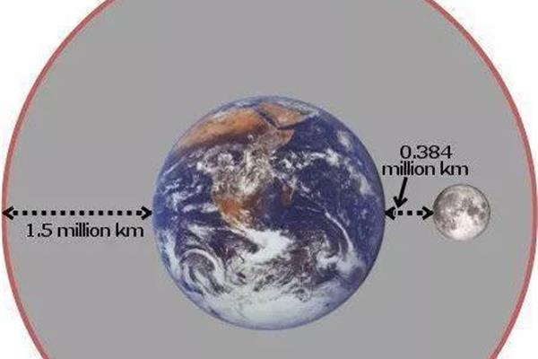 地球半径多少公里