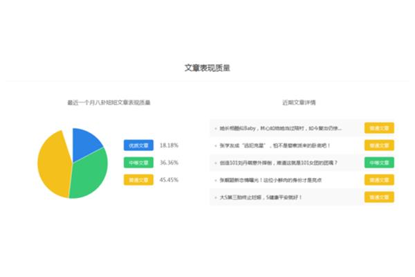 妞妞百家号