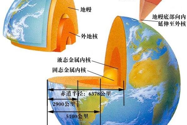 地球半径多少公里