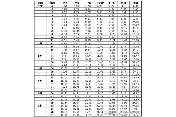生长发育表