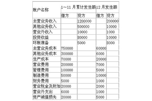 损益类账户