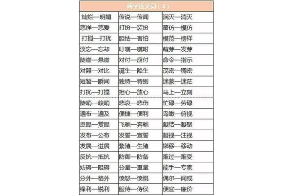 装扮的近义词