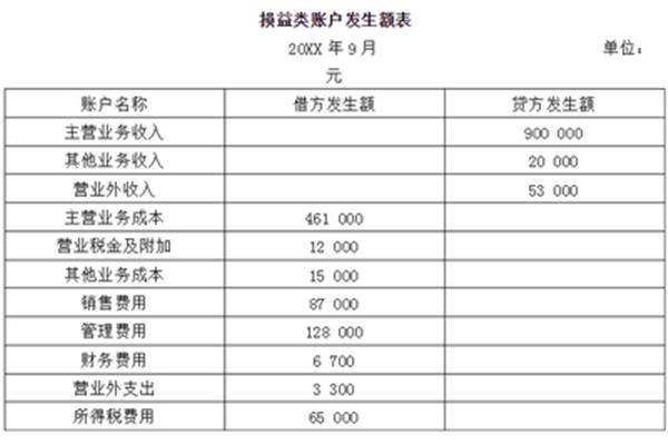 损益类账户