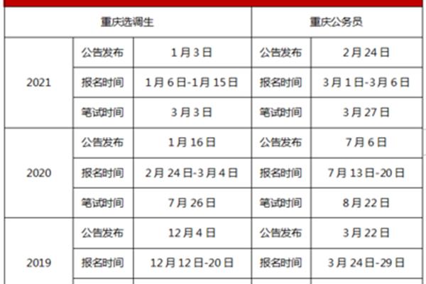 重庆省考报名时间