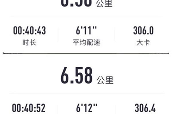 跑步消耗的卡路里