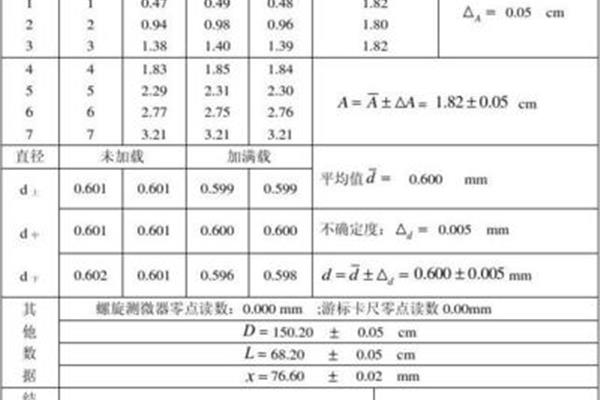 杨氏模量实验报告