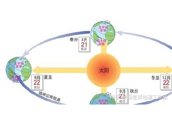 地球半径多少公里