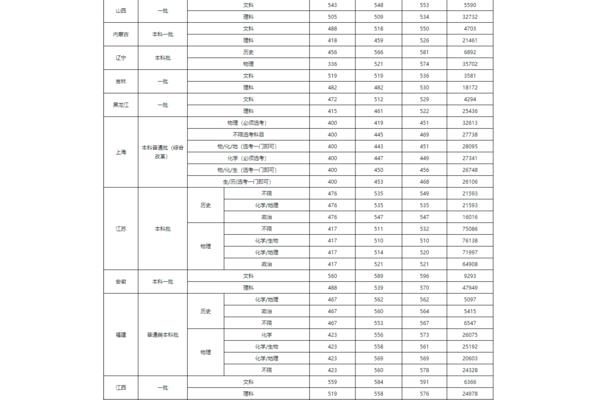 湖南大学专业