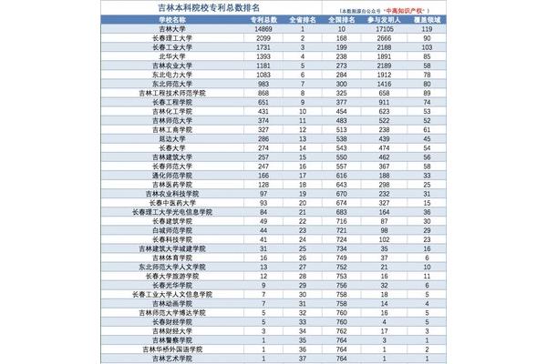全国本科院校排名