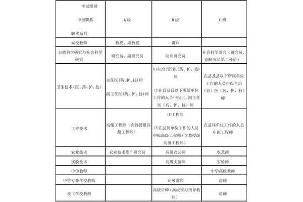 专业技术等级