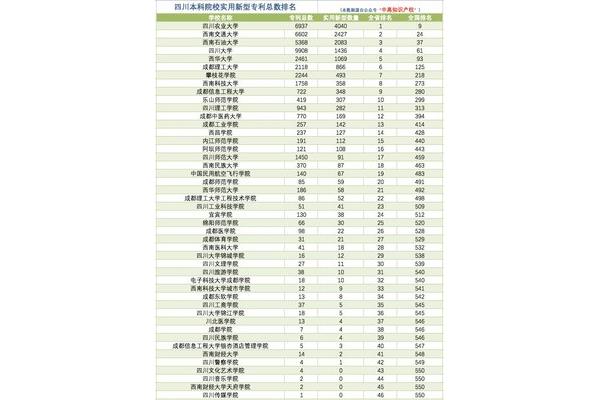 全国本科院校排名